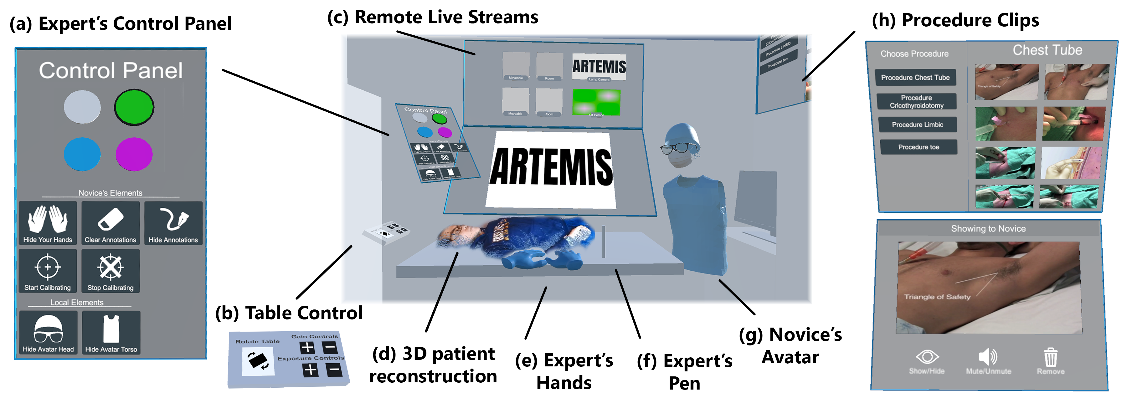 ARTEMIS VR expert interface showing 3D patient reconstruction, camera feeds, and control panel