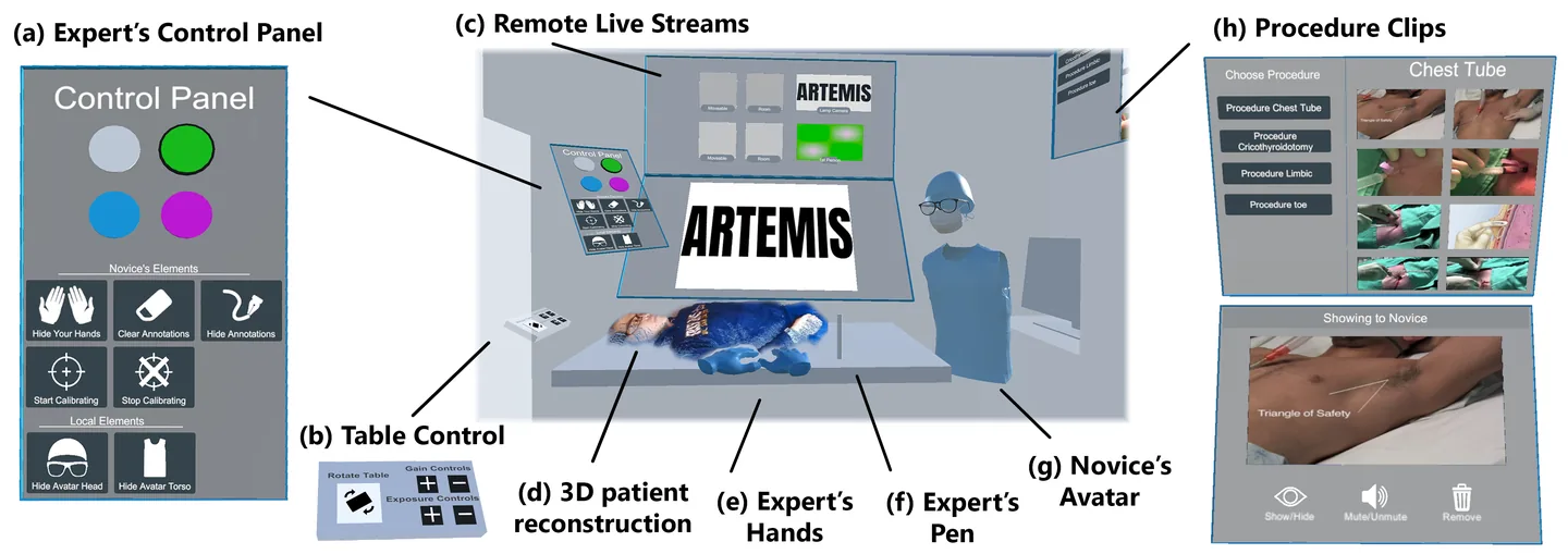 ARTEMIS VR expert interface showing 3D patient reconstruction, camera feeds, and control panel