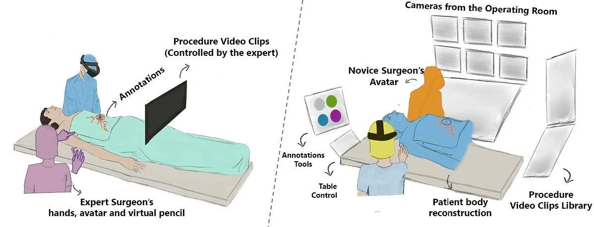 ARTEMIS - Mixed Reality Surgical Guidance