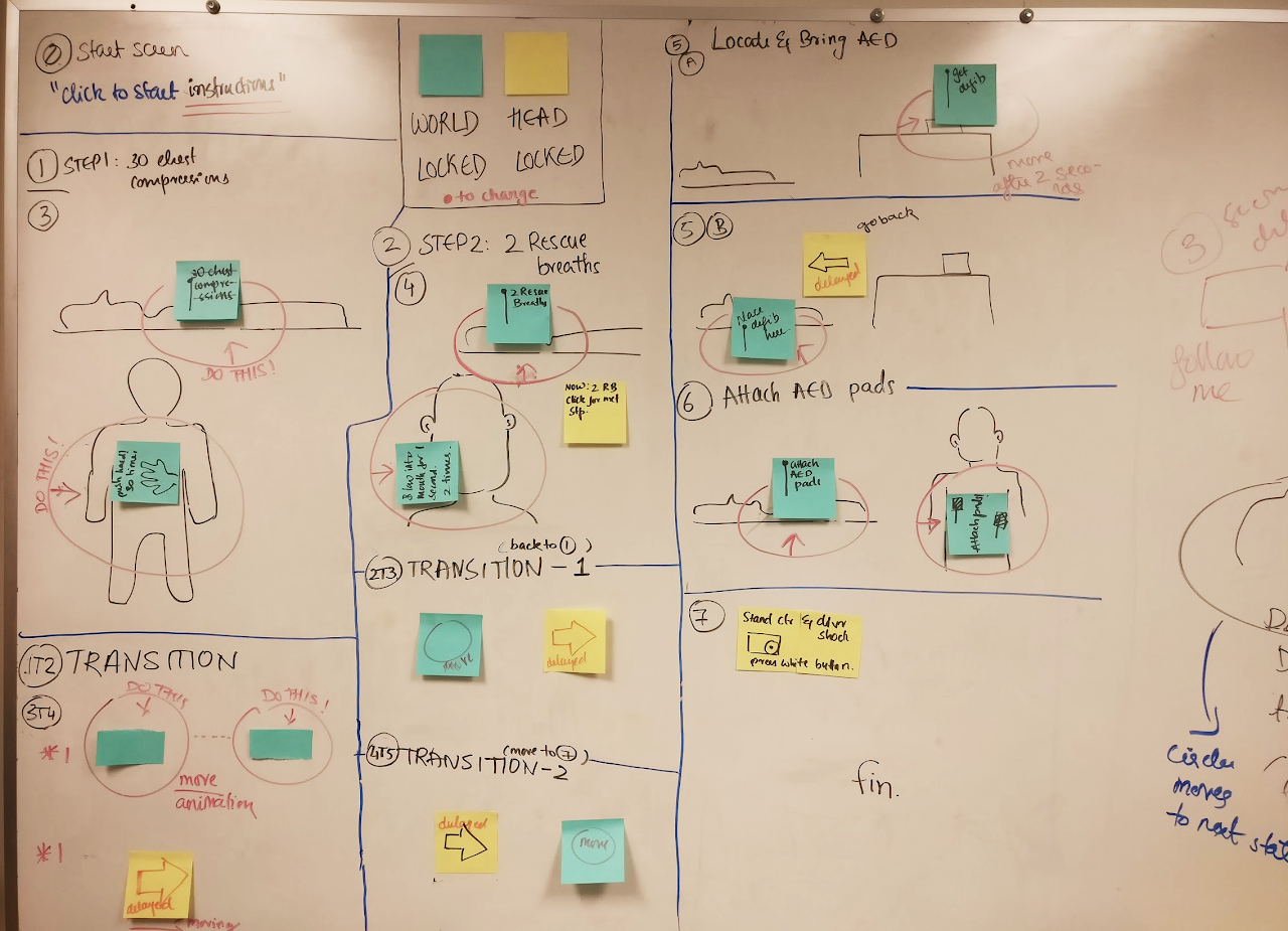 HoloCPR whiteboard brainstorming session