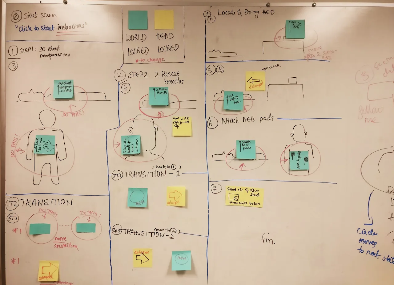 HoloCPR whiteboard brainstorming session